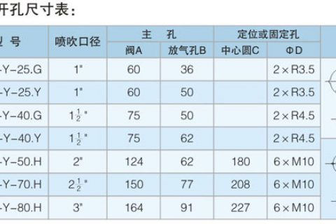 %title缩略图