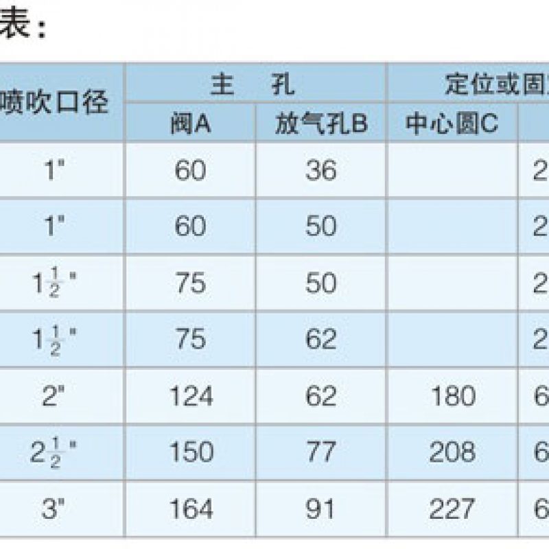 DMF-Y-80S型电磁脉冲阀