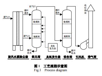 %title插图%num