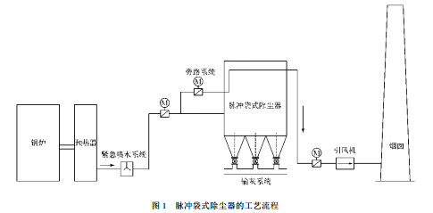 袋式除尘器工艺流程图图片