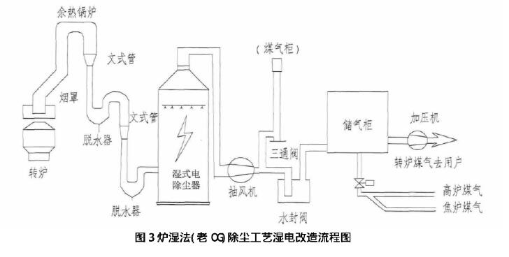 电除尘器工作原理图图片