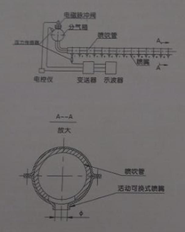 %title插图%num