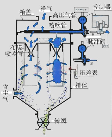 %title插图%num