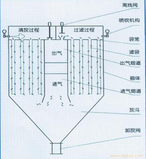 %title插图%num