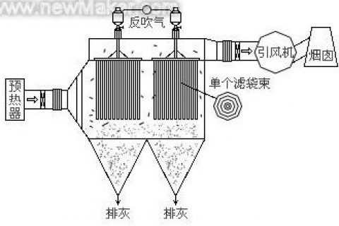 除尘器为什么控制压差 除尘器压差变送器安装图