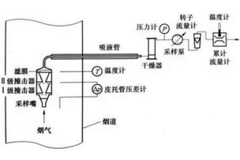 低低温电除尘器怎么工作原理 湿式除尘器的工作原理