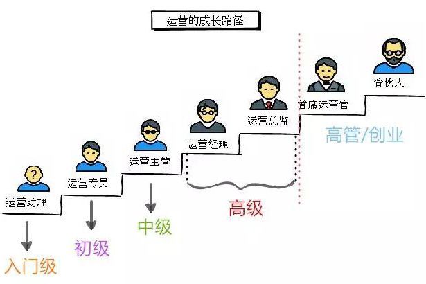 %title缩略图