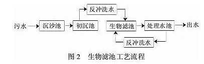 %title插图%num