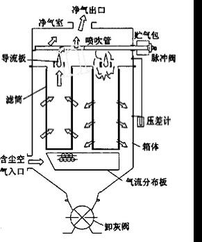 %title插图%num