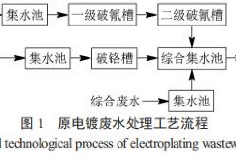 河南电镀生物滤池多少钱