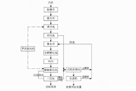 生物滤池怎么供氧(生物滤池供氧的主要推动力是( ))
