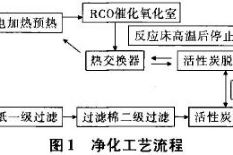 废气处理活性炭(废气活性炭多久换一次)