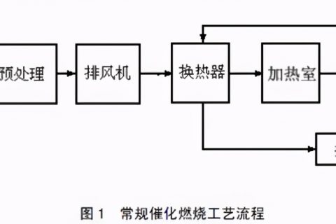 催化燃烧废气处理(催化燃烧废气处理工艺)