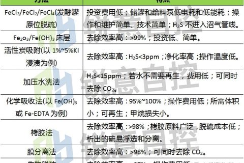 沼气池中除臭的微生物是什么