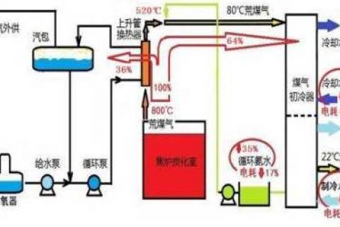 硫化氢废气处理(硫化氢废气处理废水)