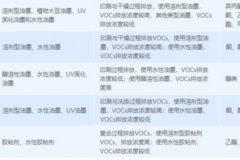 成都废气处理设备(废气处理设备厂家销售)