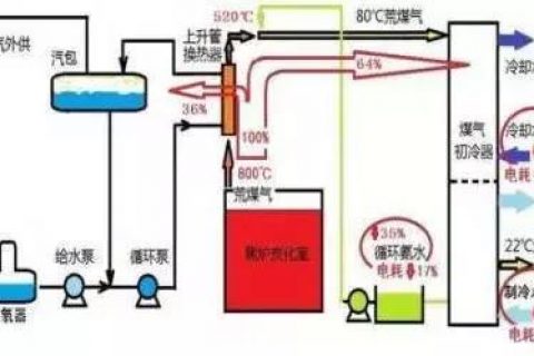 环保废气处理(废气环保设备公司)