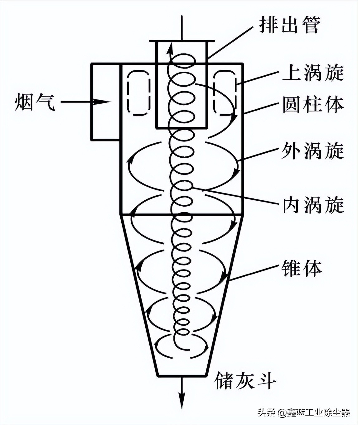 %title插图%num