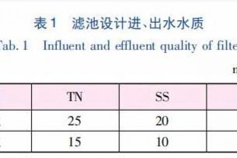 硝化生物滤池如何处理(前置反硝化生物滤池)