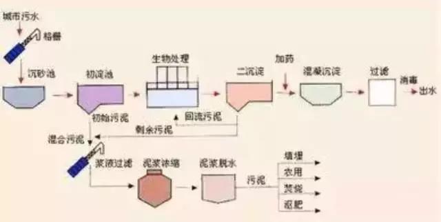 %title插图%num