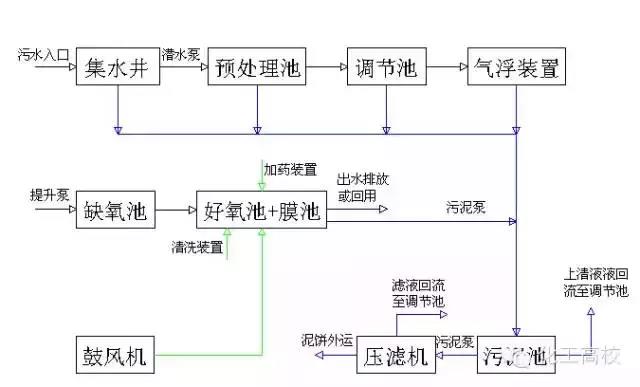 %title插图%num