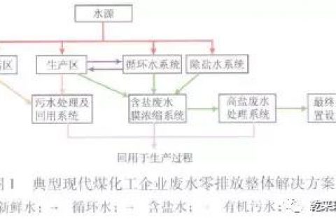 山西电子厂生物滤池多少钱