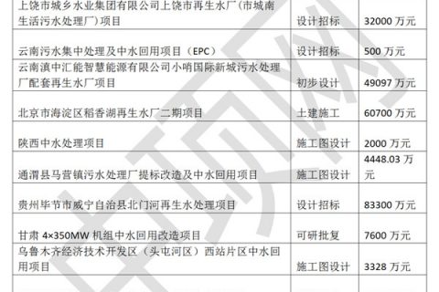 云南电子厂生物滤池多少钱