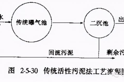 威海焦炭曝气生物滤池多少钱