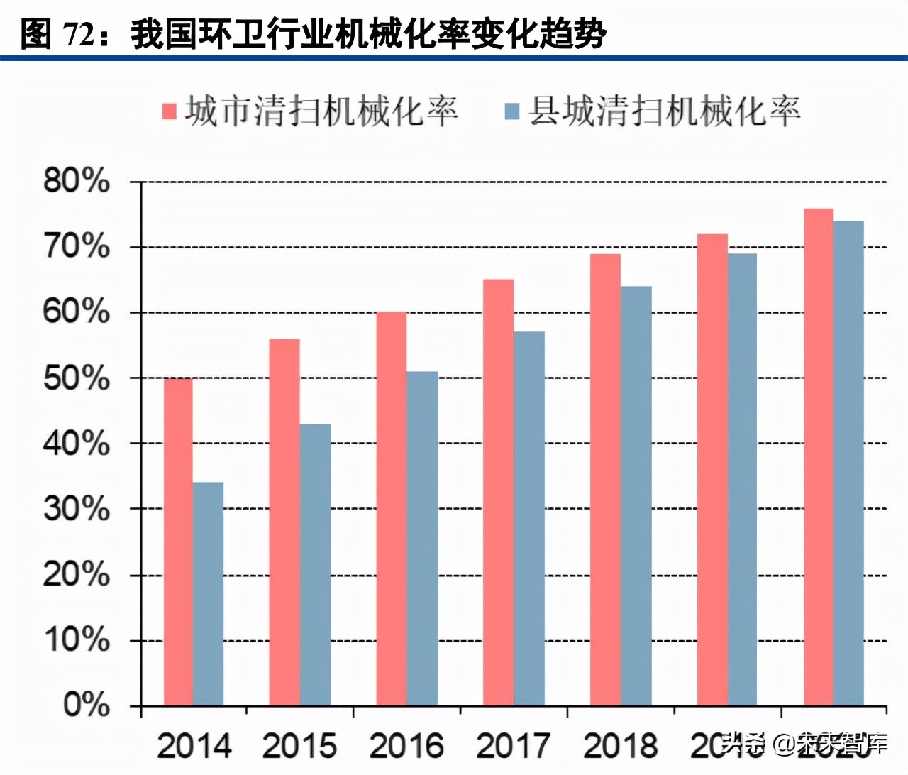 %title插图%num