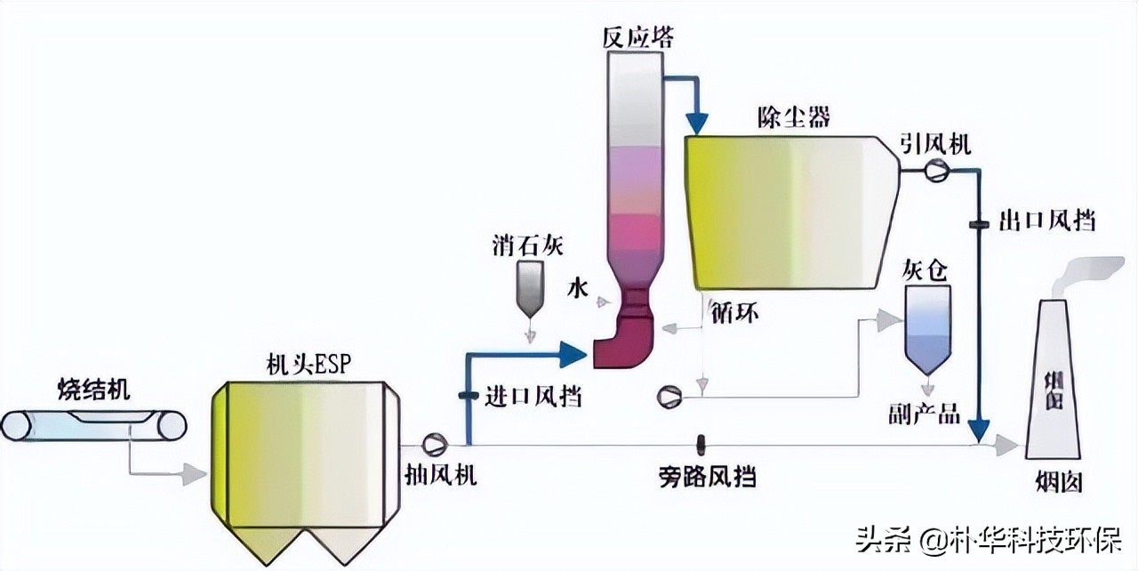 %title插图%num