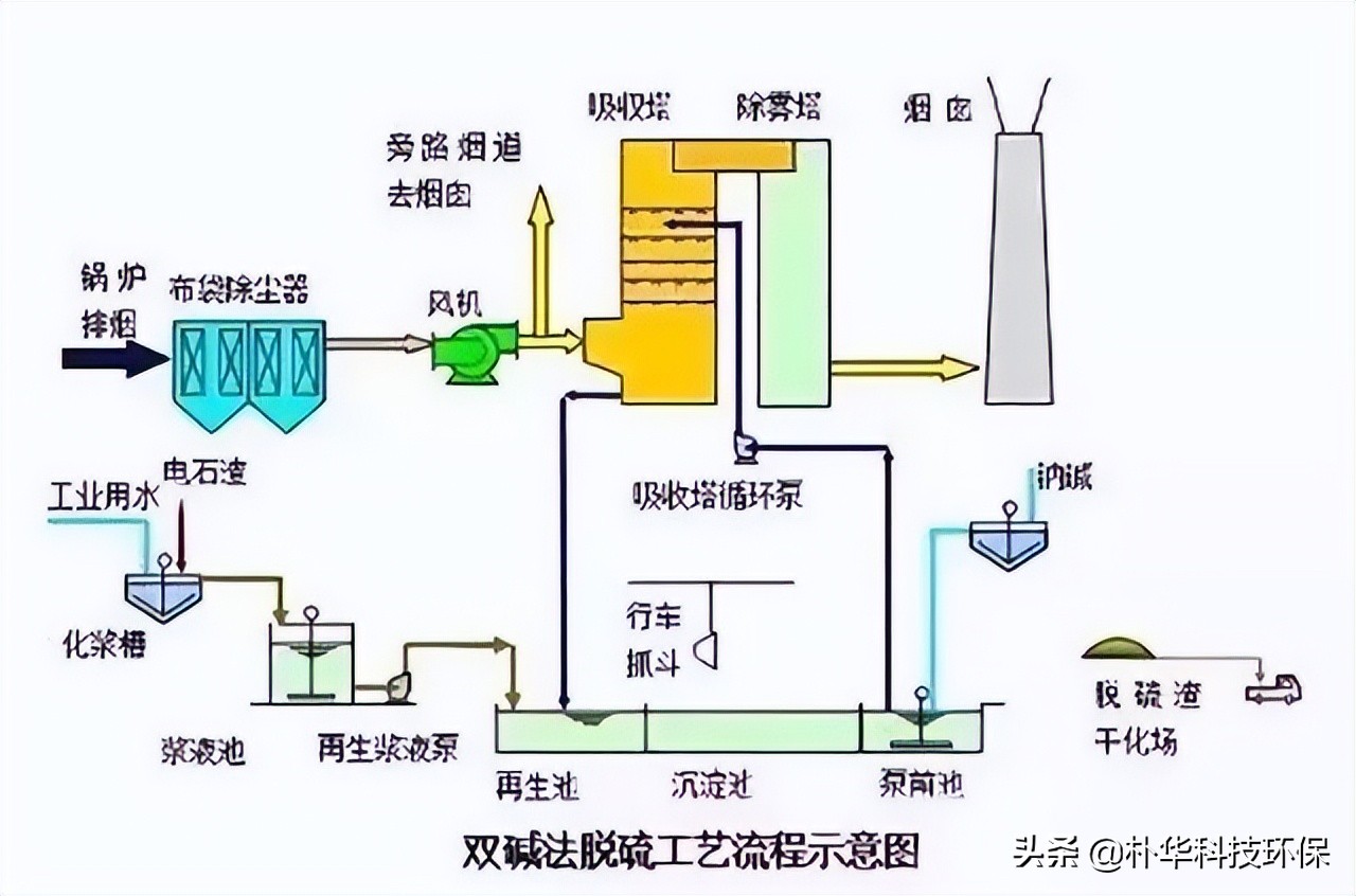 %title插图%num