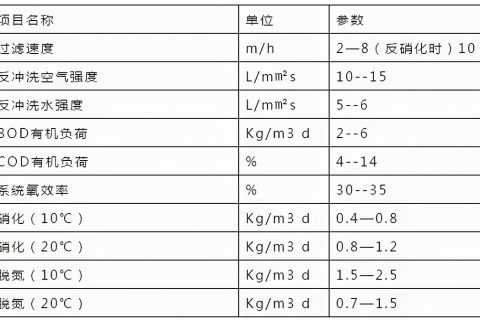 曝气生物滤池什么形状(曝气生物滤池的优缺点)