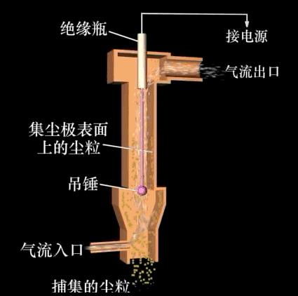 %title插图%num