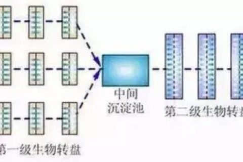 广东电镀生物滤池多少钱