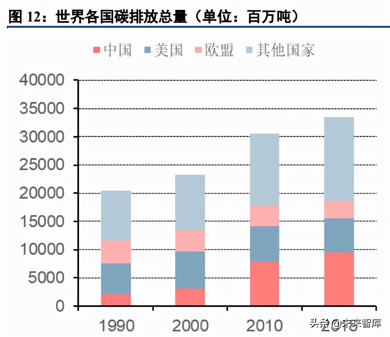 %title插图%num