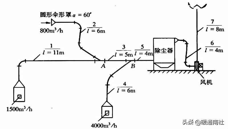 %title插图%num