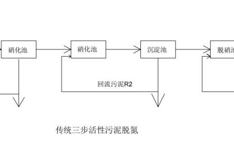 曝气生物滤池如何实现脱氮除磷的