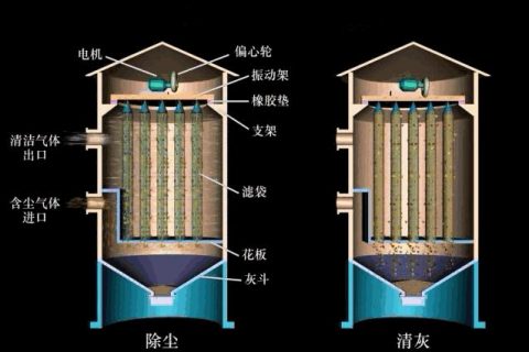 滤筒除尘器图纸(小型脉冲滤筒除尘器)