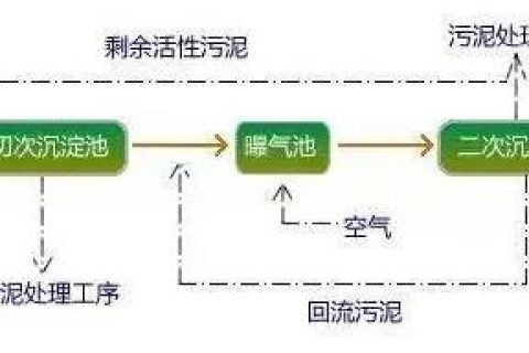 厌氧生物滤池用什么(厌氧生物滤池的作用)