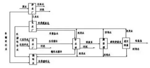 %title插图%num