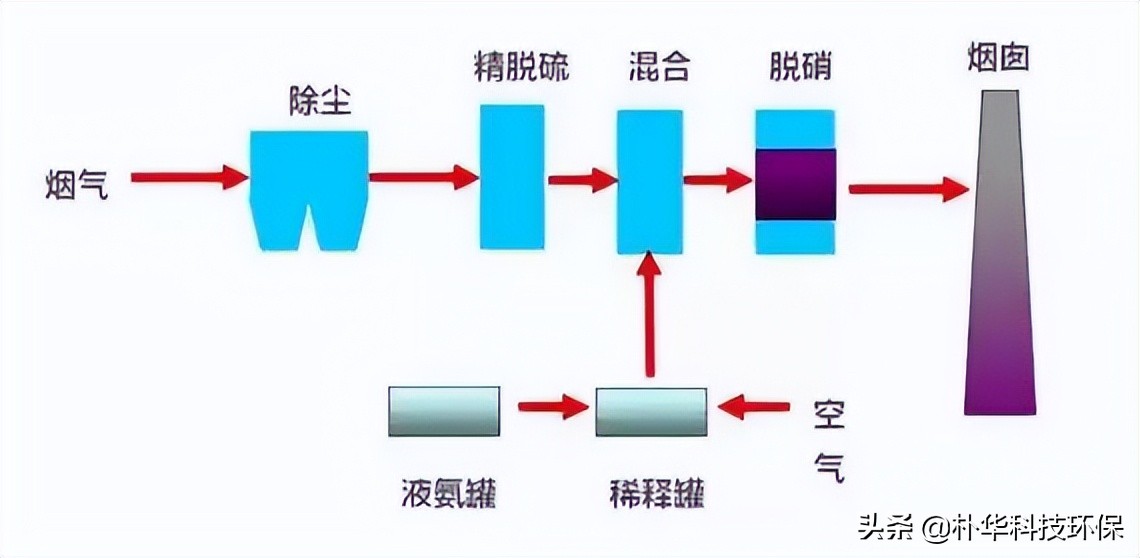 %title插图%num