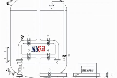 反洗生物滤池时喷滤料是怎么回事