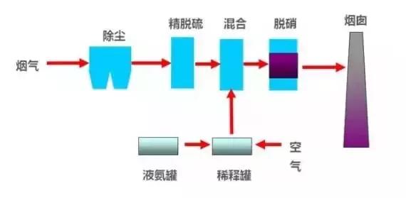 %title插图%num