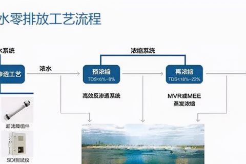 爆气池和生物滤池有什么区别