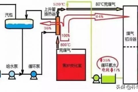 废水废气处理(污水处理曝气设备)