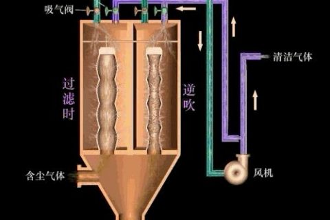 除尘器除尘器(自动除尘器价格)