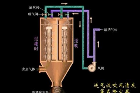 布袋除尘器结构示意图(布袋除尘器工作原理示意图)