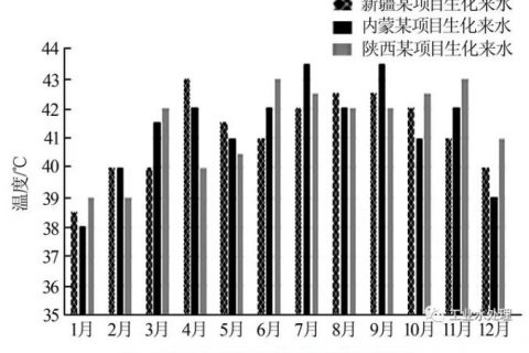 生物滤池填料板结是什么原因