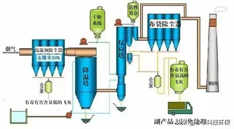 %title插图%num