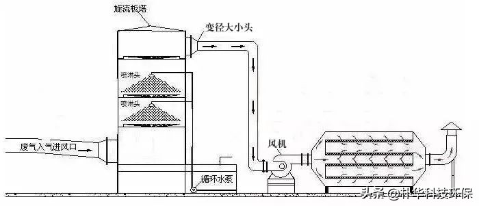 %title插图%num